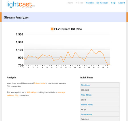 Stream Analyzer